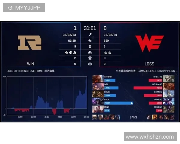 探讨FPX在英雄联盟赛事中的运营策略与成败经验分析