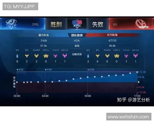 V5在S15大师赛中的耐力表现分析与电竞比分解读