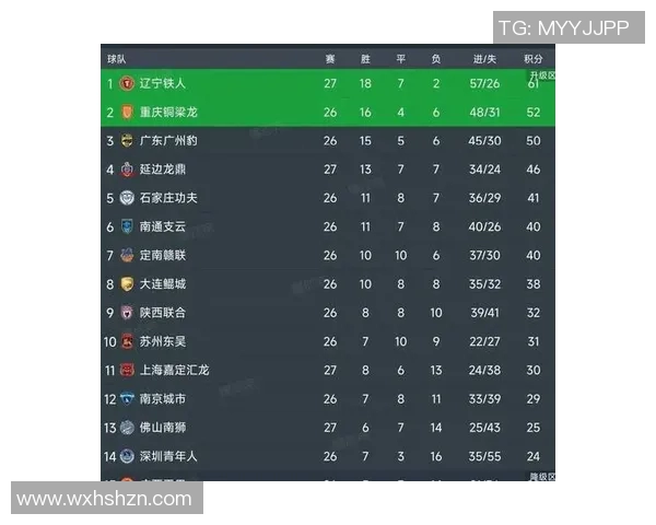 电竞实时数据世界冠军杯积分榜V5强势领跑以93分稳居第一