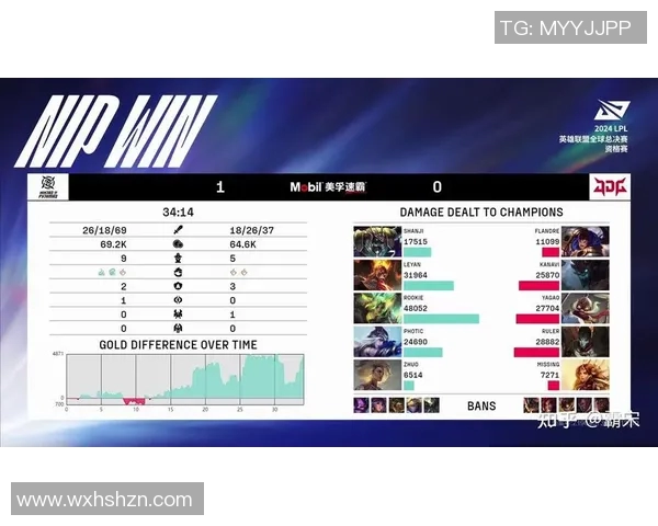 赛后复盘FPX与JDG对决的关键经验与教训分析