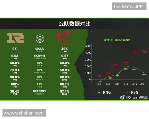 esports数据赛后复盘BLG与RNG对决的速度分析与战术探讨